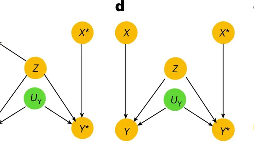 Estimating categorical counterfactuals via deep twin networks